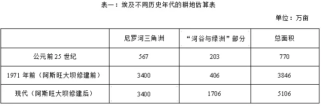 倚天立：地中海的海市蜃楼  ——对胡夫金字塔、亚历山大港和罗塞塔石碑的质疑