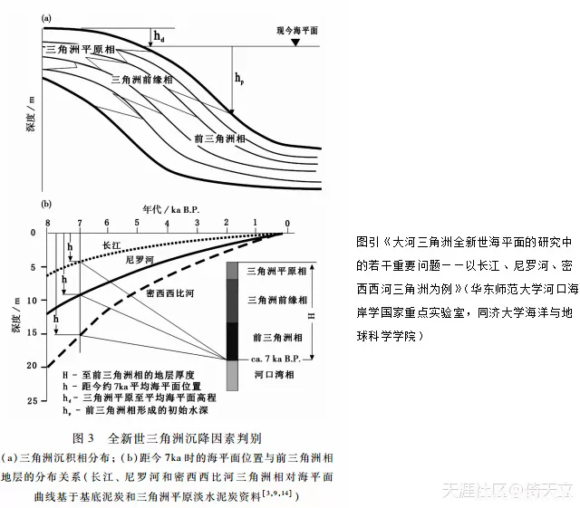 倚天立：地中海的海市蜃楼  ——对胡夫金字塔、亚历山大港和罗塞塔石碑的质疑