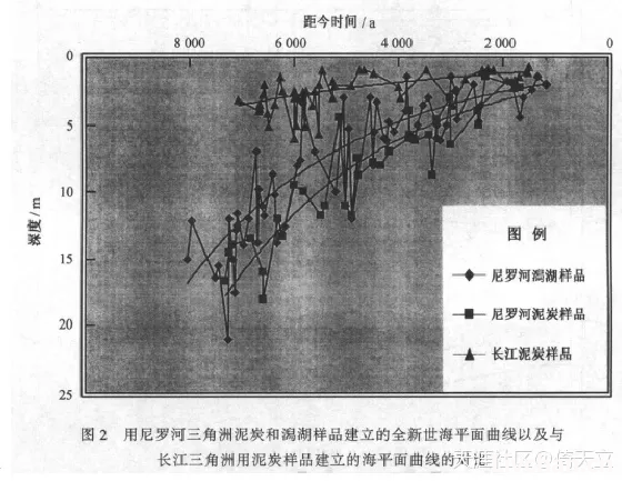 倚天立：地中海的海市蜃楼  ——对胡夫金字塔、亚历山大港和罗塞塔石碑的质疑