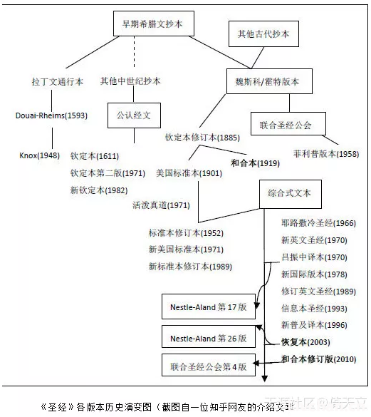 倚天立：地中海的海市蜃楼  ——对胡夫金字塔、亚历山大港和罗塞塔石碑的质疑