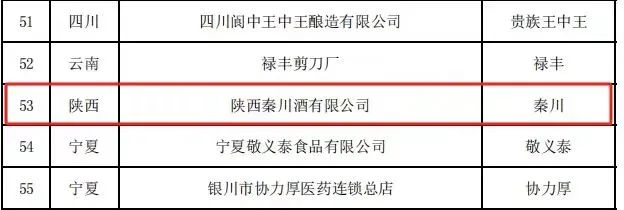 秦川酒被取消“中华老字号”：如此生活三十年