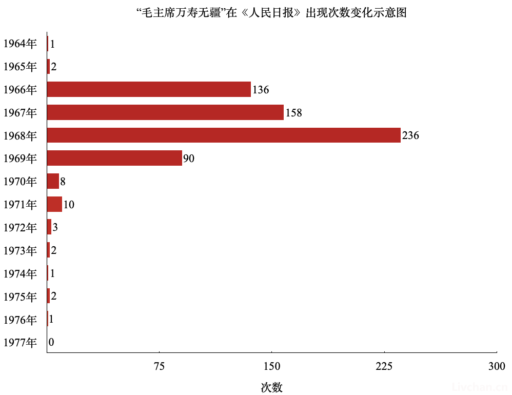 那些年，人们口中的“毛主席万寿无疆”