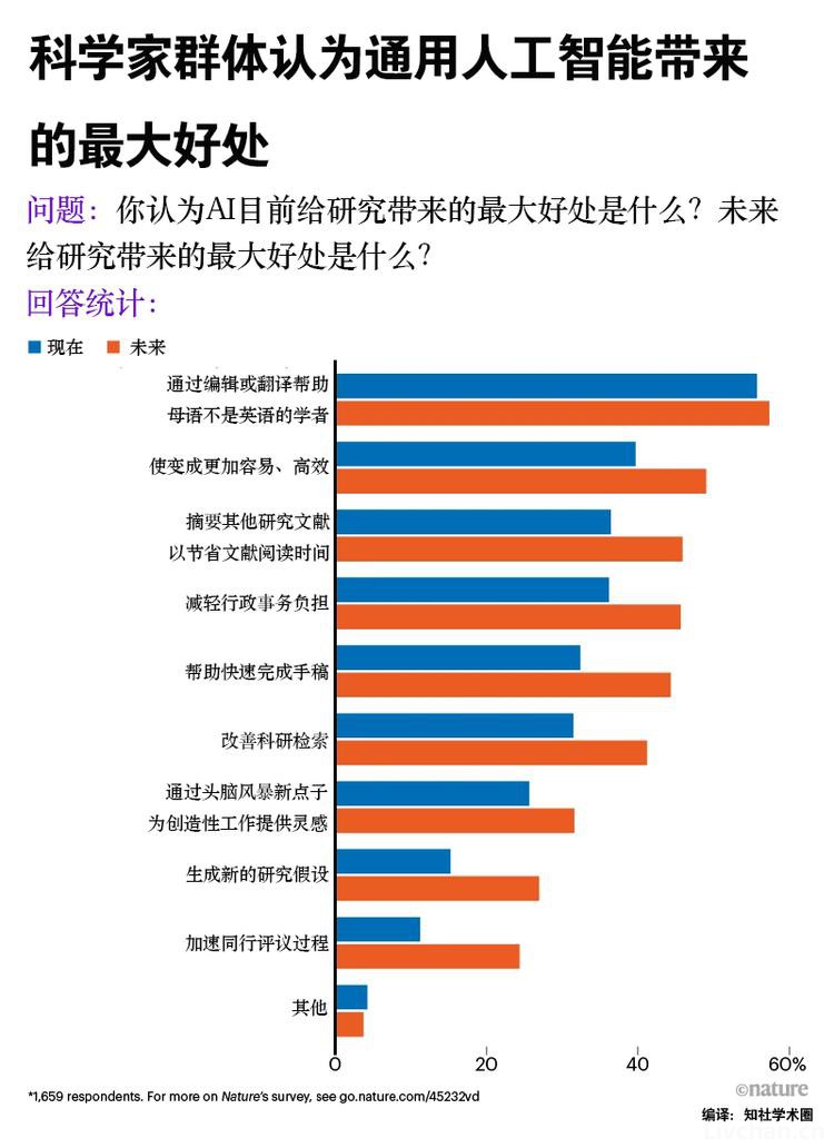 ChatGPT的学术造假能力已经达“专业水准”