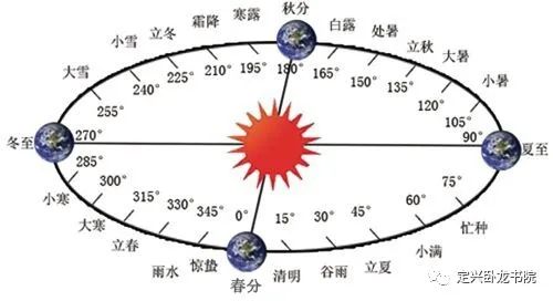 中华历法知识