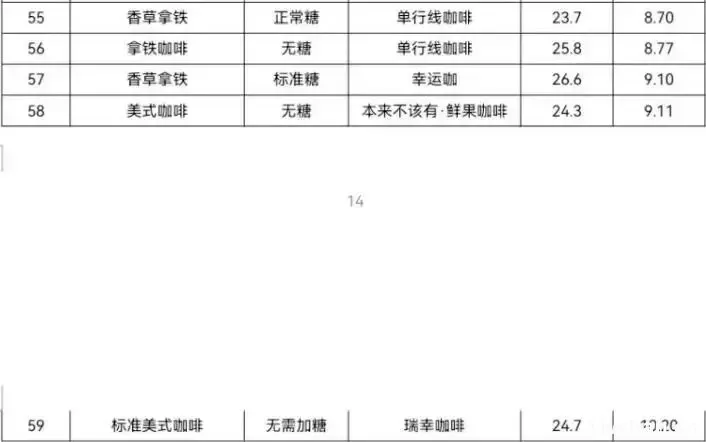 59款咖啡全部检查出致癌物!涉及瑞幸、星巴克等 59款咖啡全部检查出致癌物!涉及瑞幸、星巴克等