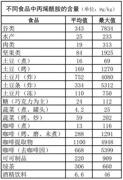 59款咖啡全部检查出致癌物!涉及瑞幸、星巴克等 59款咖啡全部检查出致癌物!涉及瑞幸、星巴克等