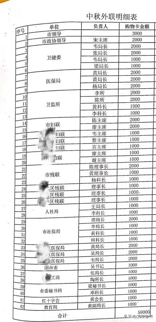 广西贵港爱尔眼科医院医院贿赂市领导等42人？明细曝光，当地纪委回应！