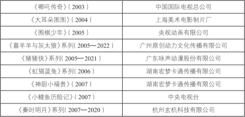 1922—2022：漫谈中国动画一百年