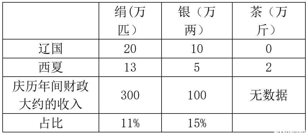 第四节 风雨如晦——朋党