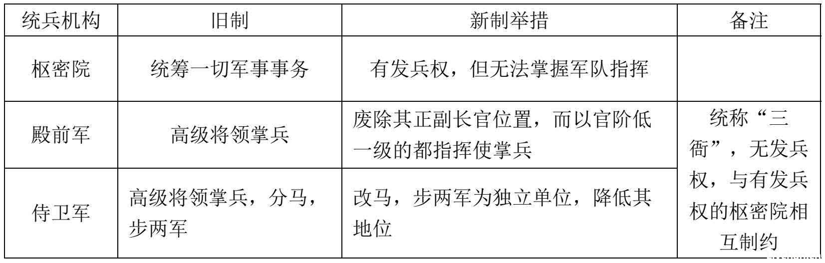 第一章 唐中期到北宋前期的大势——第一节 重塑稳定的中央集权