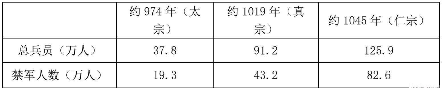 第二章 庆历先声——第一节 繁华下的危机——西夏战事