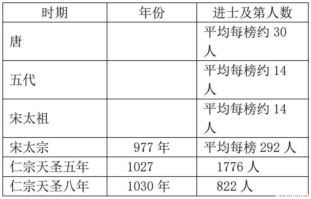 第二节 繁华下的危机——新政前的制度问题