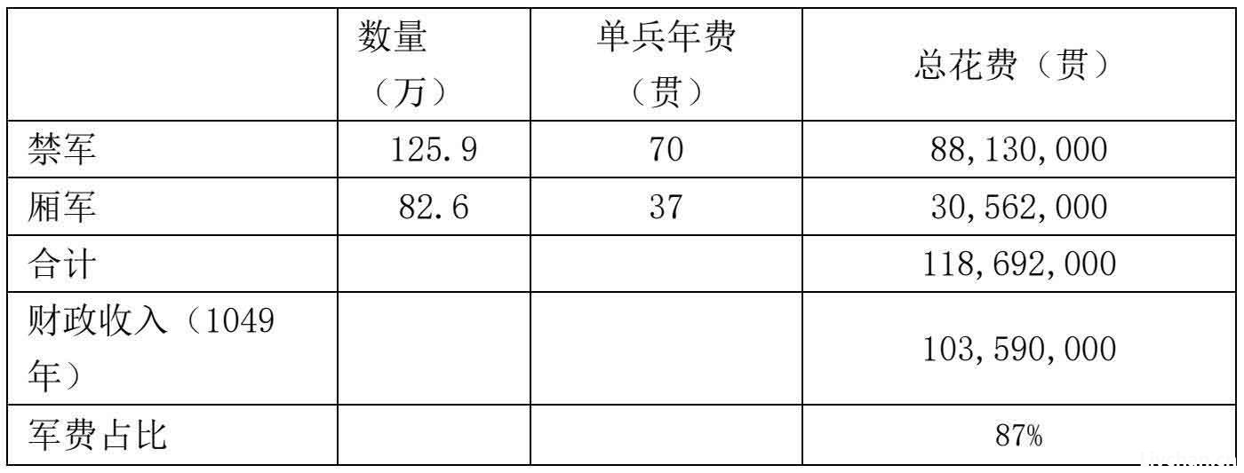 第二节 繁华下的危机——新政前的制度问题