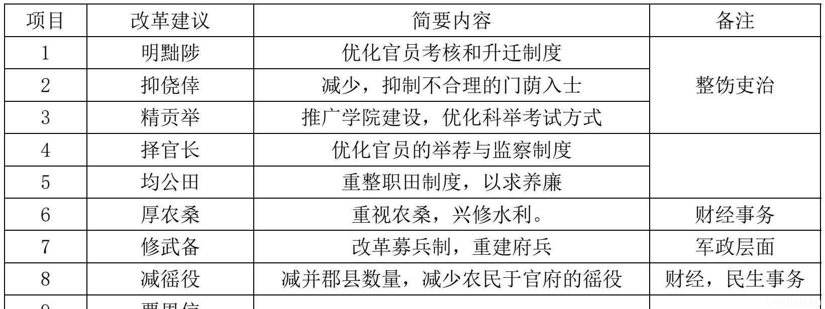 第三章 新政——第一节 天章阁，大幕开启