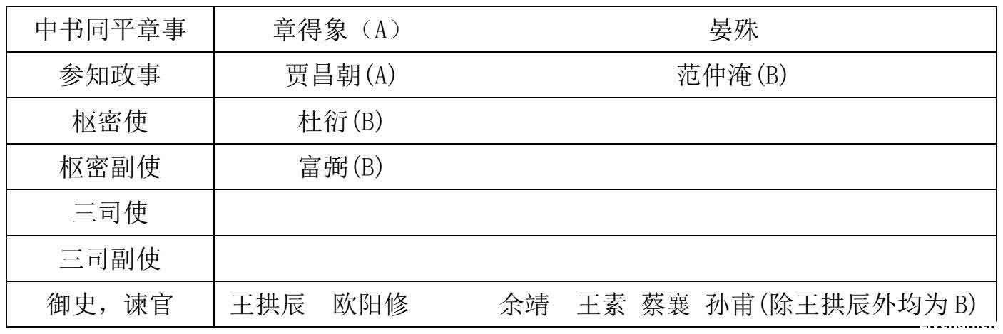 第二节 仲淹的同僚们