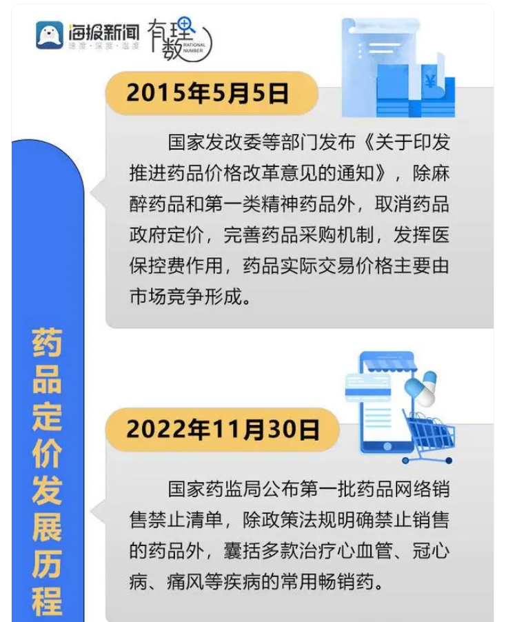 同样的药线下药店比网上贵3倍 起底药价秘密