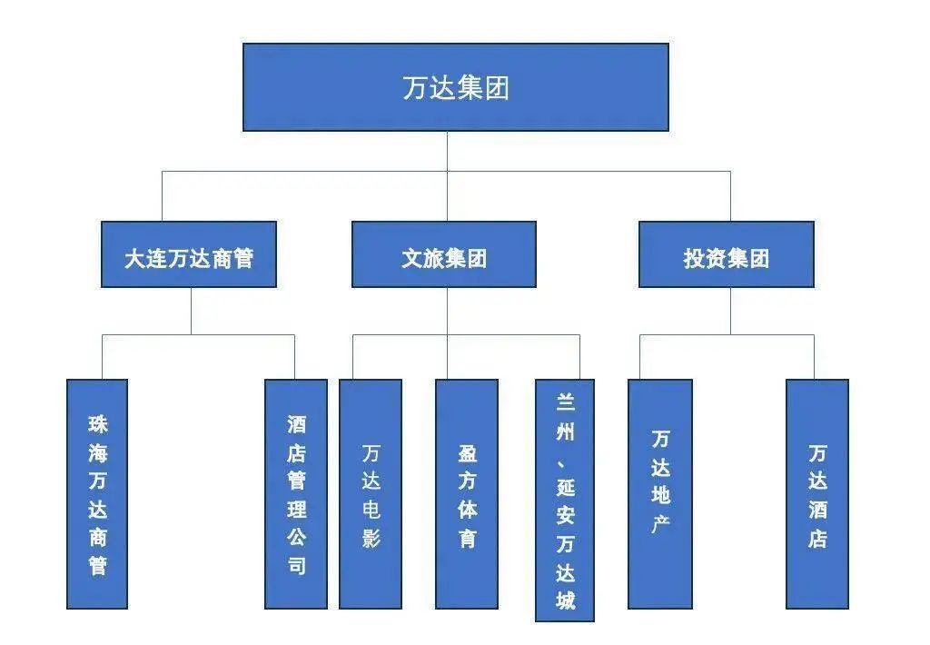 王健林：还过个屁年！