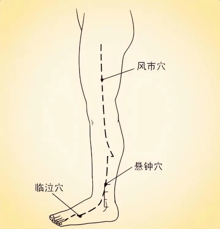 中医不是“慢郎中”，这些穴位一分钟治病