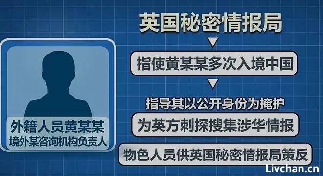 中国国安机关破获英国秘密情报局间谍案，网络空间看似无形隐匿，实则谍影重重