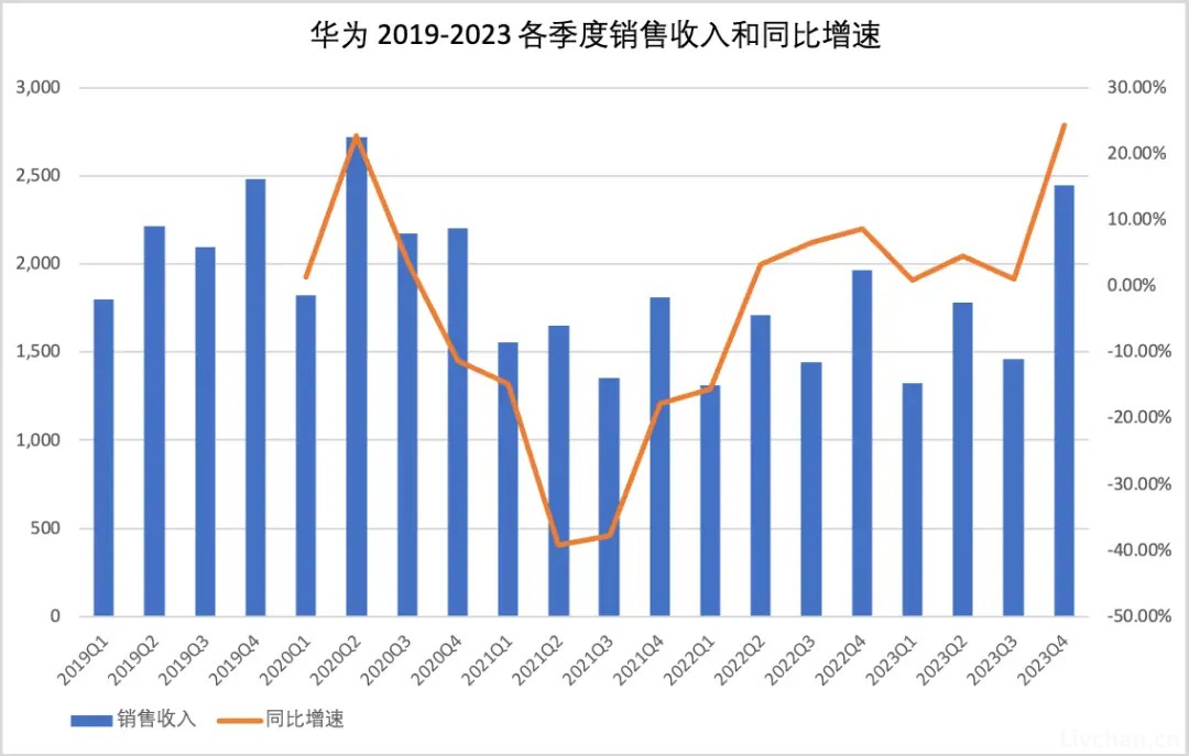 华为突然宣布