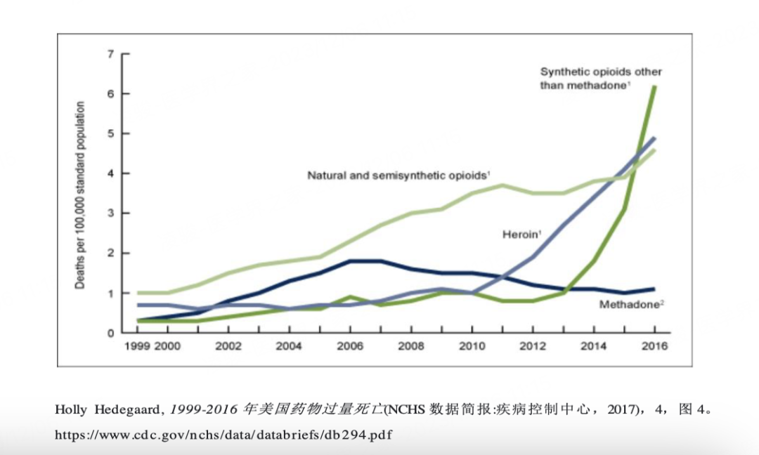 美国30万人因这个药死亡，美国普渡制药想赔400多亿免责……