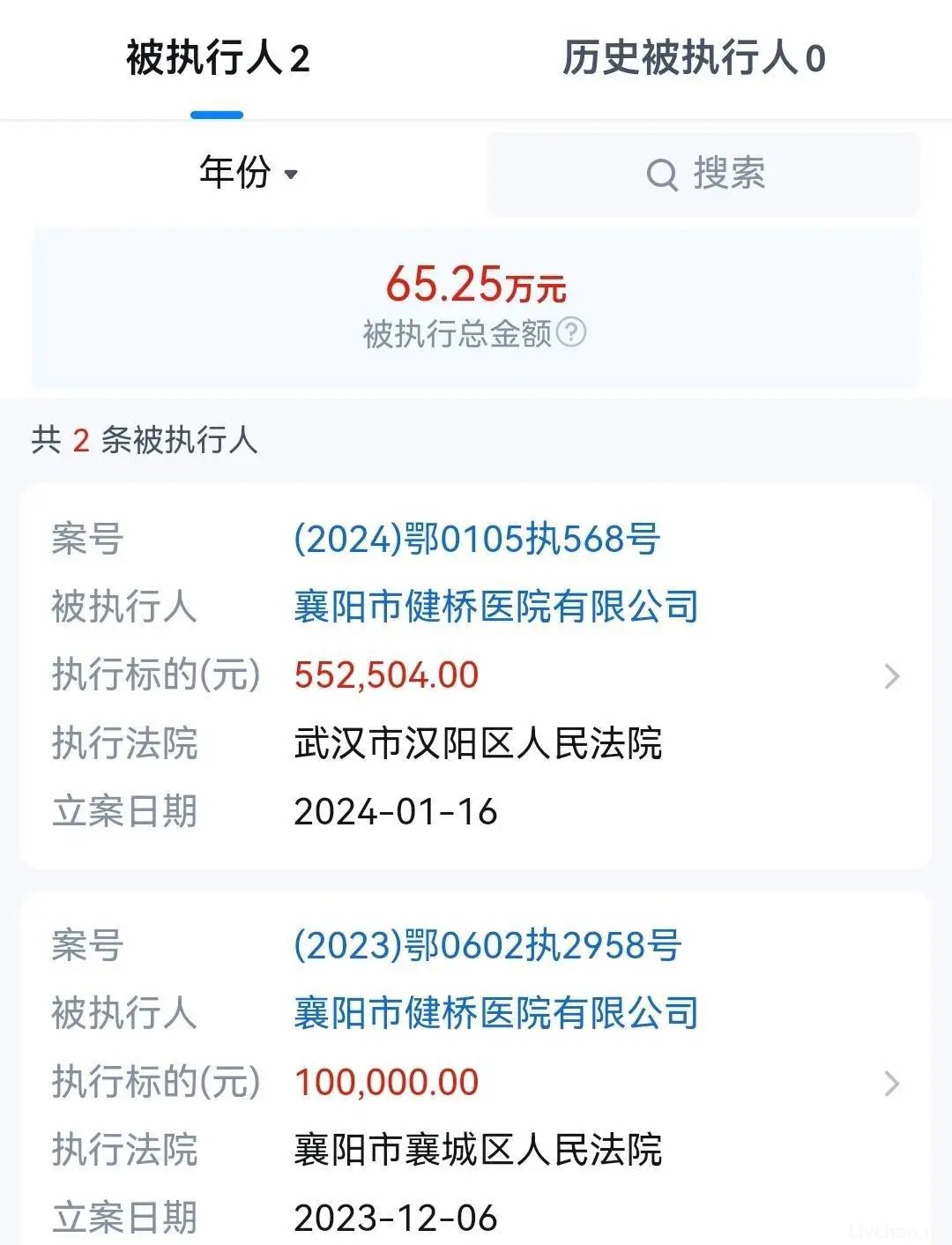 湖北襄阳健桥医院及关联公司被强制执行74万元 警方表示彻查该院所有出生证
