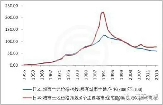 林毅夫：对近期中国发展悲观论调的剖析和辩驳