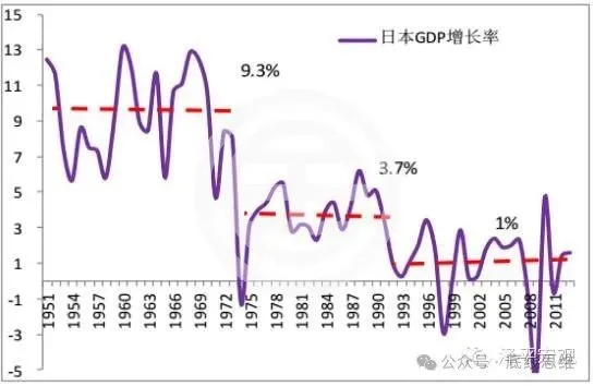 林毅夫：对近期中国发展悲观论调的剖析和辩驳