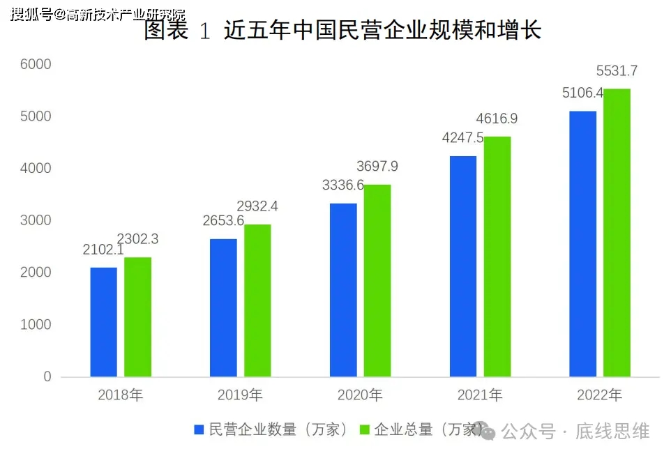 林毅夫：对近期中国发展悲观论调的剖析和辩驳