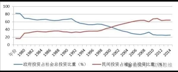 林毅夫：对近期中国发展悲观论调的剖析和辩驳