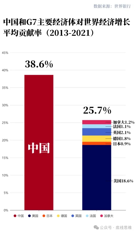 林毅夫：对近期中国发展悲观论调的剖析和辩驳