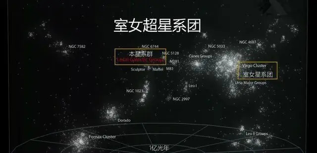 银河系的上级，拉尼亚凯亚超星系团，是怎么被发现的？