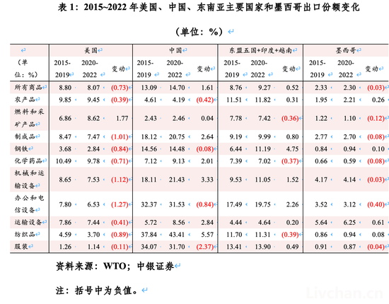 周波：如果中国不费一枪一弹就登上世界之巅，将是人类历史上的奇迹