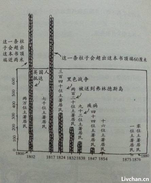 澳大利亚面积堪比中国，为什么没有原住民？