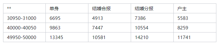 《美国反对美国》第四章—多层面的社会调节（下）