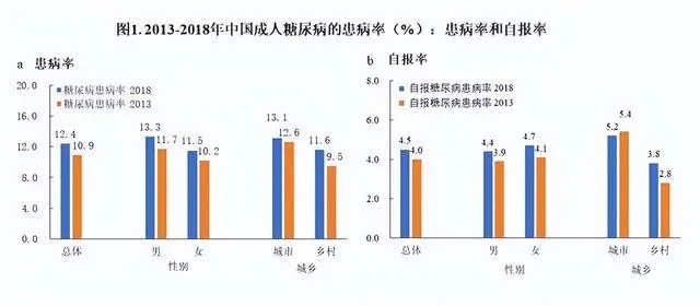 糖尿病能吃面条吗？提醒：不想血糖升高，4种食物要少吃