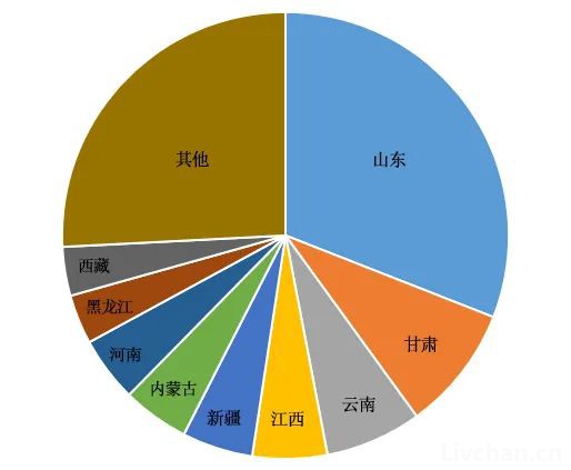  山东省，金光闪闪放光彩        