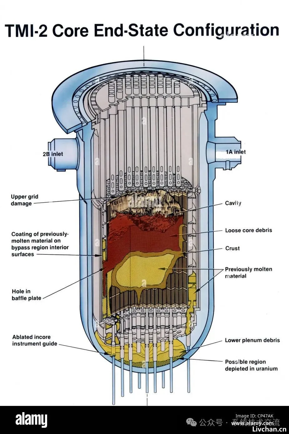 核武器工作原理及系统组成技术介绍           核武器工作原理及系统组成技术介绍