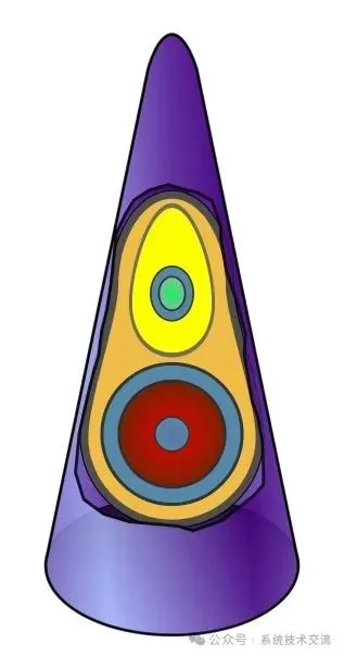 核武器工作原理及系统组成技术介绍           核武器工作原理及系统组成技术介绍