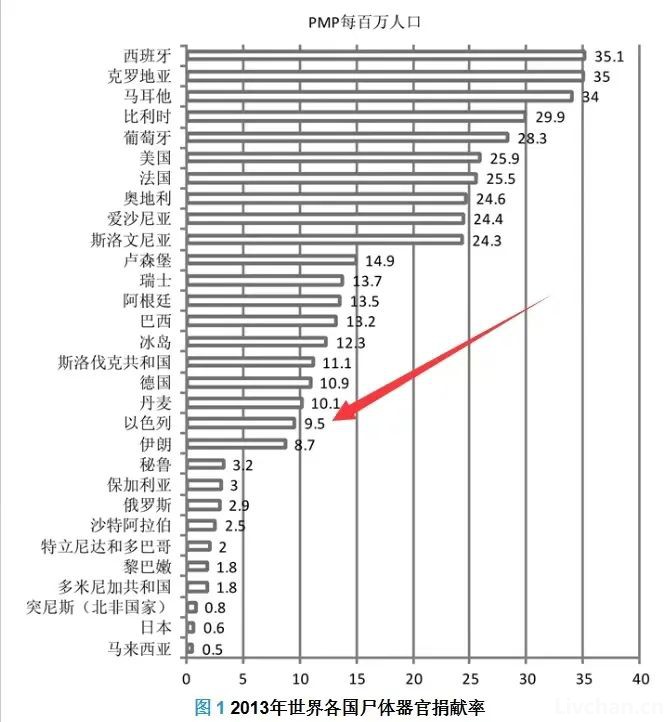 巴以冲突背后的恐怖秘密          