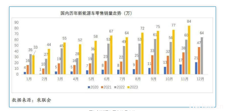 中国造车太快物美价廉，欧美望尘莫及，返回头又玩内燃机了