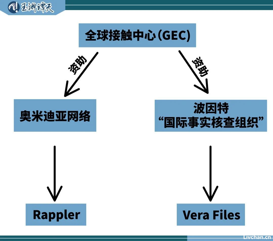 CNN记者上了菲律宾的海警船……          