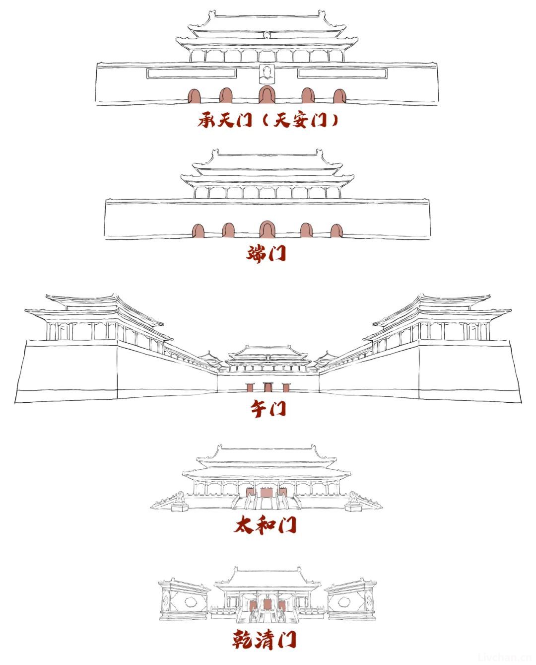 胡子老师图说古建知识