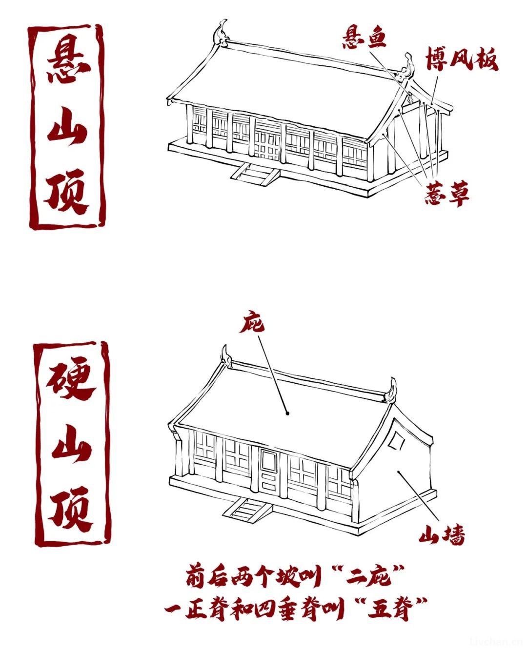 涨知识——胡子老师图说古建知识