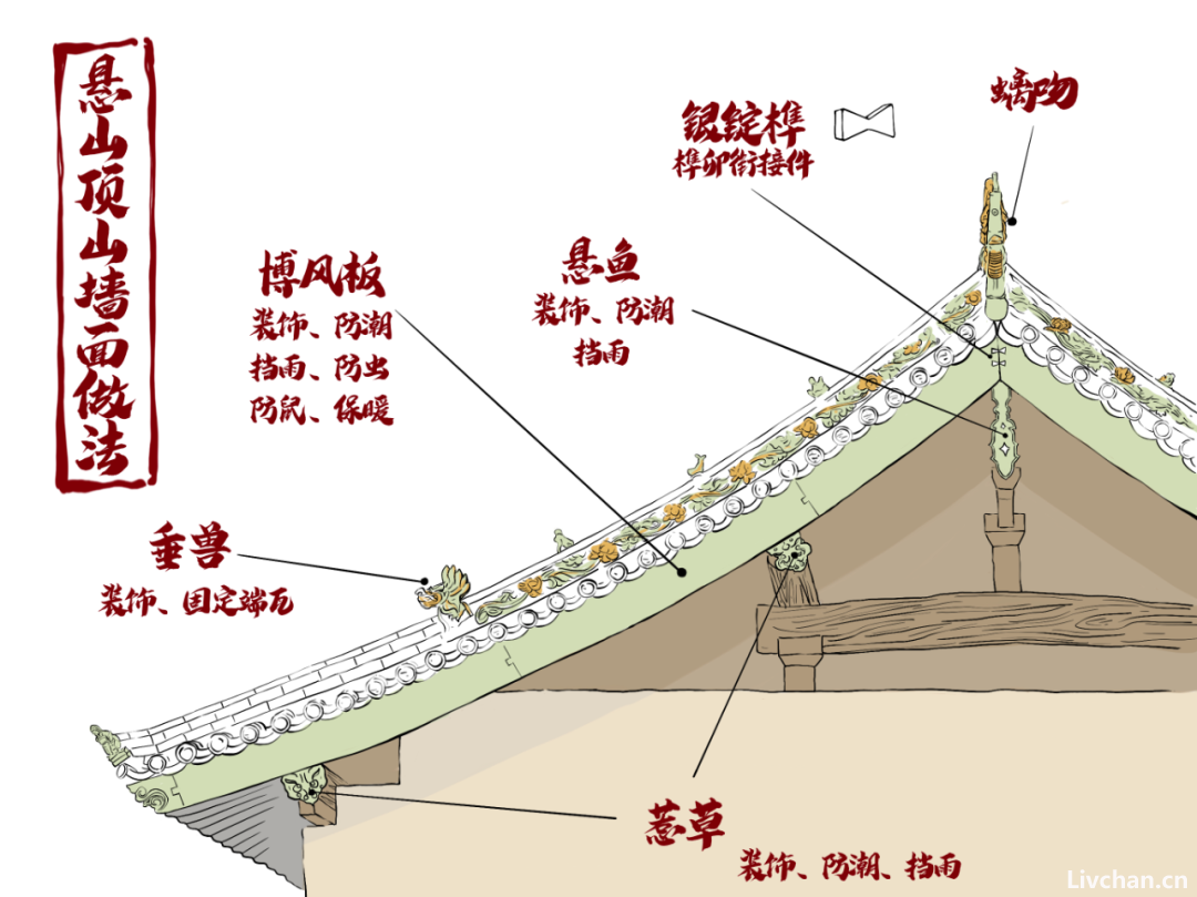 涨知识——胡子老师图说古建知识