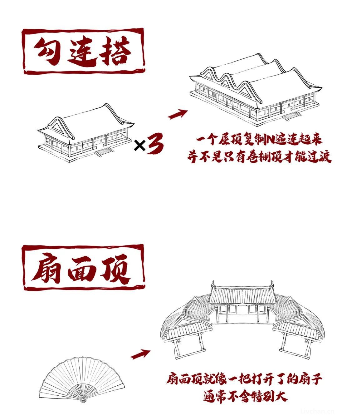 涨知识——胡子老师图说古建知识