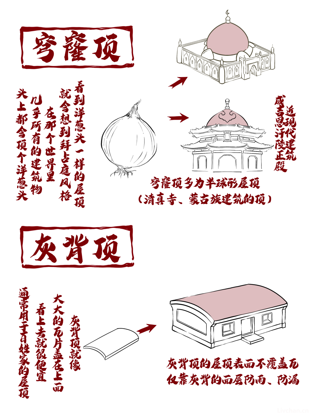 涨知识——胡子老师图说古建知识