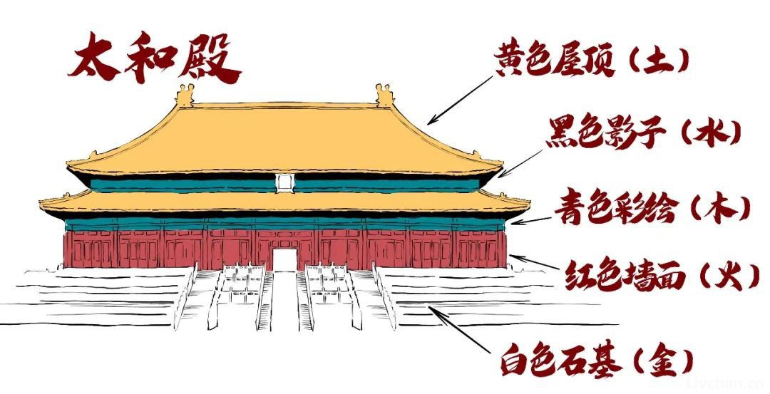 涨知识——胡子老师图说古建知识