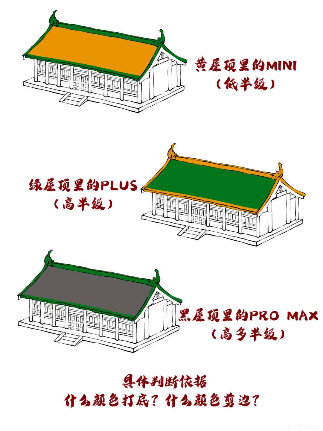 涨知识——胡子老师图说古建知识