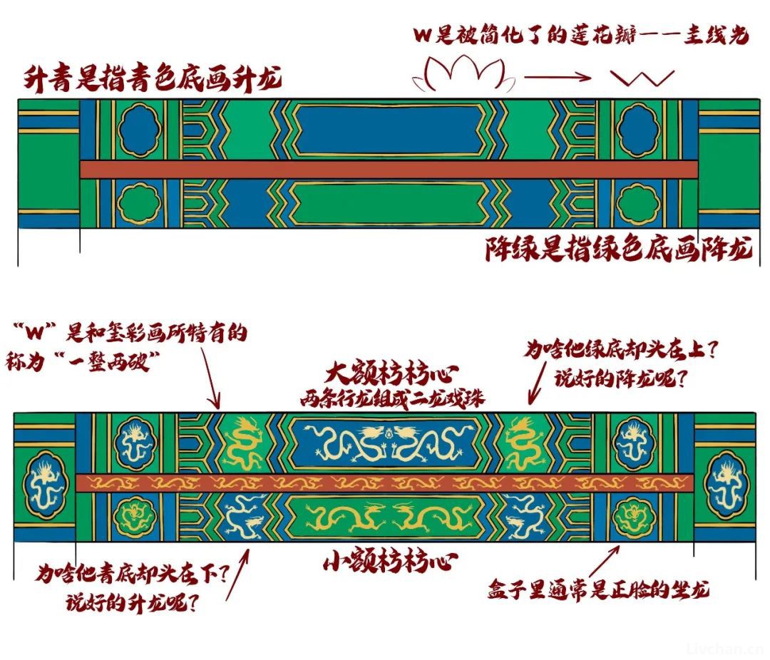 涨知识——胡子老师图说古建知识